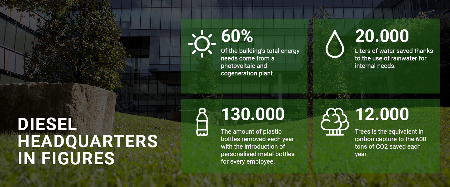 Diesel Stand For The Diesel Online Store